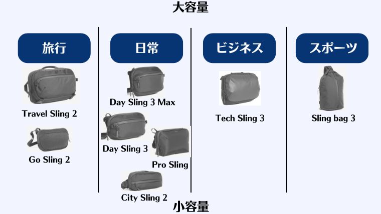 Aer、エアー、ボディバッグ・ショルダーバッグ、比較、一覧、おすすめ